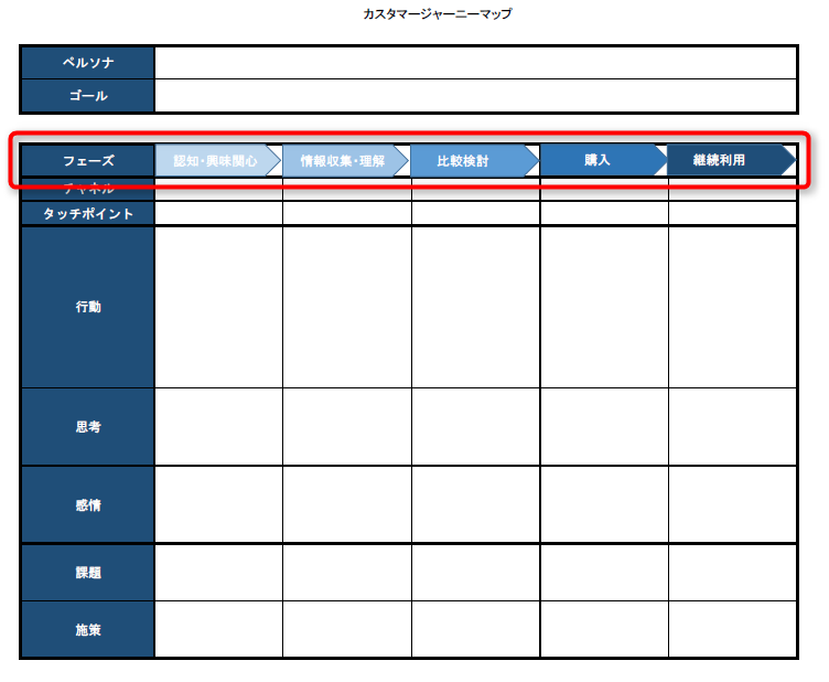 カスタマージャーニーマップ作成の4パターン