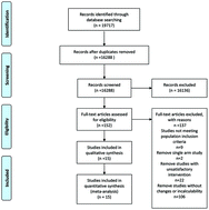 Graphical abstract: The association between carotenoids and subjects with overweight or obesity: a systematic review and meta-analysis