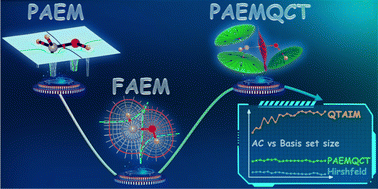 Graphical abstract: Atomic charges in molecules defined by molecular real space partition into atomic subspaces