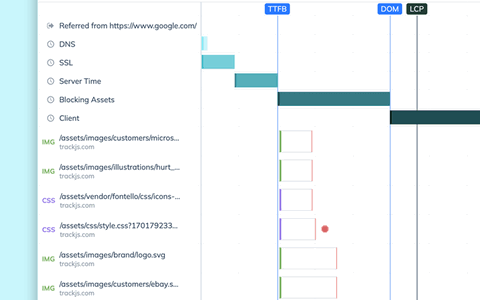 See the full resource load sequence