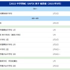 NEW!!【首都圏・中学受験】SAPIX 上位校偏差値＜2025年度版（2024年9月）