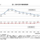 玩具市場、8年連続縮小傾向…キャラ物は減速、ホビー玩具好調 画像