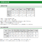 【中学受験2025】東京都内私立中学校の学費、平均2.4％増の103万円に 画像