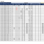 【中学受験2025】埼玉県1月入試の出願倍率（1/7時点）開智（算特）209倍 画像