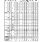 【高校受験2025】滋賀県立高、推薦・特色選抜の出願状況…大津（普通）4.72倍 画像