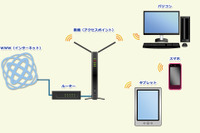 無線LANとは【ひとことで言うと？教育ICT用語】 画像