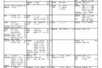 【大学受験2025】河合塾、入試難易予想ランキング表9月版 画像