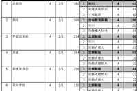 【中学受験2025】首都圏男女別「最新併願パターン」四谷大塚 画像