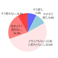 スマホを持たせて「コミュニケーションが減った」か？