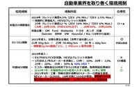 車載電池を巡る業界競争力と次世代電池の展望 - 名古屋大学 客員教授 佐藤登氏【セミナー書き起こし】