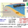 車載電池を巡る業界競争力と次世代電池の展望 - 名古屋大学 客員教授 佐藤登氏【セミナー書き起こし】