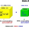 車載電池を巡る業界競争力と次世代電池の展望 - 名古屋大学 客員教授 佐藤登氏【セミナー書き起こし】