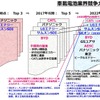 車載電池を巡る業界競争力と次世代電池の展望 - 名古屋大学 客員教授 佐藤登氏【セミナー書き起こし】