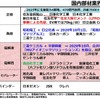 車載電池を巡る業界競争力と次世代電池の展望 - 名古屋大学 客員教授 佐藤登氏【セミナー書き起こし】