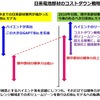 車載電池を巡る業界競争力と次世代電池の展望 - 名古屋大学 客員教授 佐藤登氏【セミナー書き起こし】