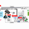 デンソー、集合住宅向けEV充電サービスの実証実験へ…2025年1月から