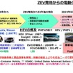 車載電池を巡る業界競争力と次世代電池の展望 - 名古屋大学 客員教授 佐藤登氏【セミナー書き起こし】