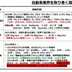 車載電池を巡る業界競争力と次世代電池の展望 - 名古屋大学 客員教授 佐藤登氏【セミナー書き起こし】