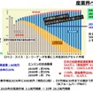 車載電池を巡る業界競争力と次世代電池の展望 - 名古屋大学 客員教授 佐藤登氏【セミナー書き起こし】