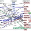 車載電池を巡る業界競争力と次世代電池の展望 - 名古屋大学 客員教授 佐藤登氏【セミナー書き起こし】