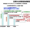 車載電池を巡る業界競争力と次世代電池の展望 - 名古屋大学 客員教授 佐藤登氏【セミナー書き起こし】