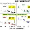 車載電池を巡る業界競争力と次世代電池の展望 - 名古屋大学 客員教授 佐藤登氏【セミナー書き起こし】