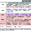 車載電池を巡る業界競争力と次世代電池の展望 - 名古屋大学 客員教授 佐藤登氏【セミナー書き起こし】