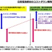 車載電池を巡る業界競争力と次世代電池の展望 - 名古屋大学 客員教授 佐藤登氏【セミナー書き起こし】