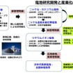 車載電池を巡る業界競争力と次世代電池の展望 - 名古屋大学 客員教授 佐藤登氏【セミナー書き起こし】