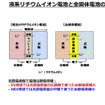 車載電池を巡る業界競争力と次世代電池の展望 - 名古屋大学 客員教授 佐藤登氏【セミナー書き起こし】