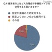 健常者の人はどんな理由で多機能トイレを使用すると思いますか