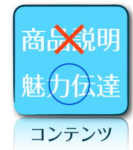 商品紹介ではなく、魅力を伝える