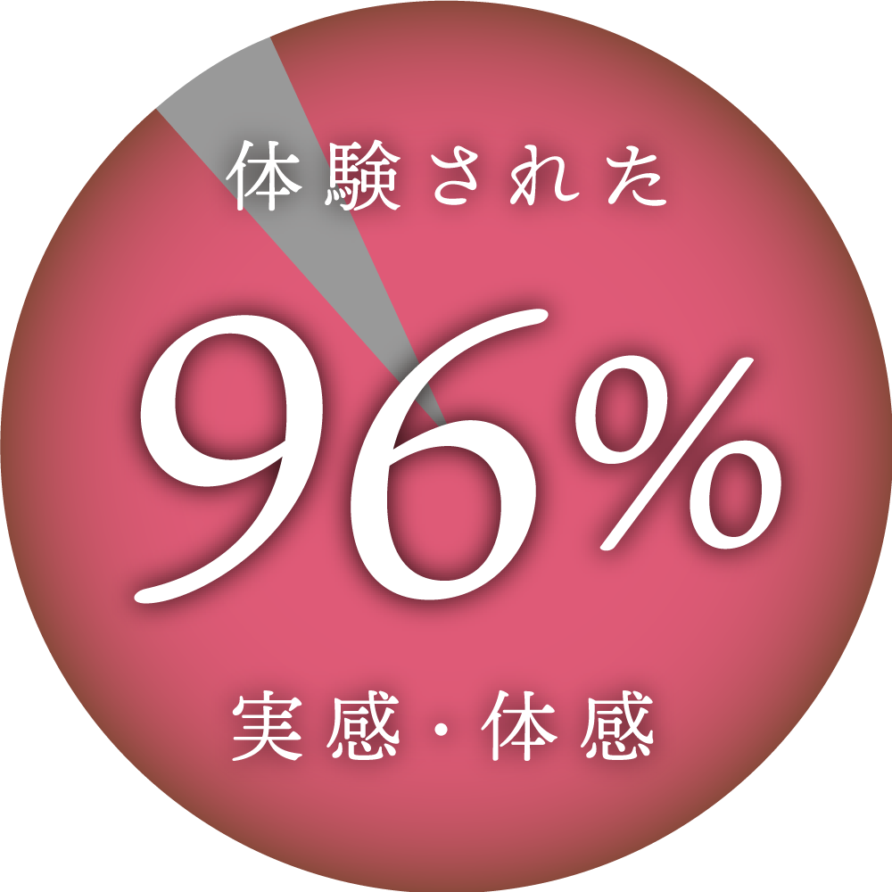 体験された96%が実感・体感