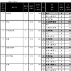 【中学受験2025】首都圏男女別「最新併願パターン」四谷大塚 画像