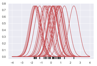 ../_images/distributions_14_0.png