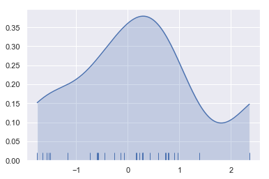 ../_images/distributions_22_0.png