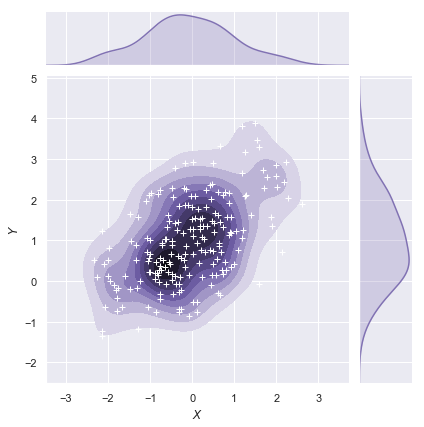 ../_images/distributions_38_0.png