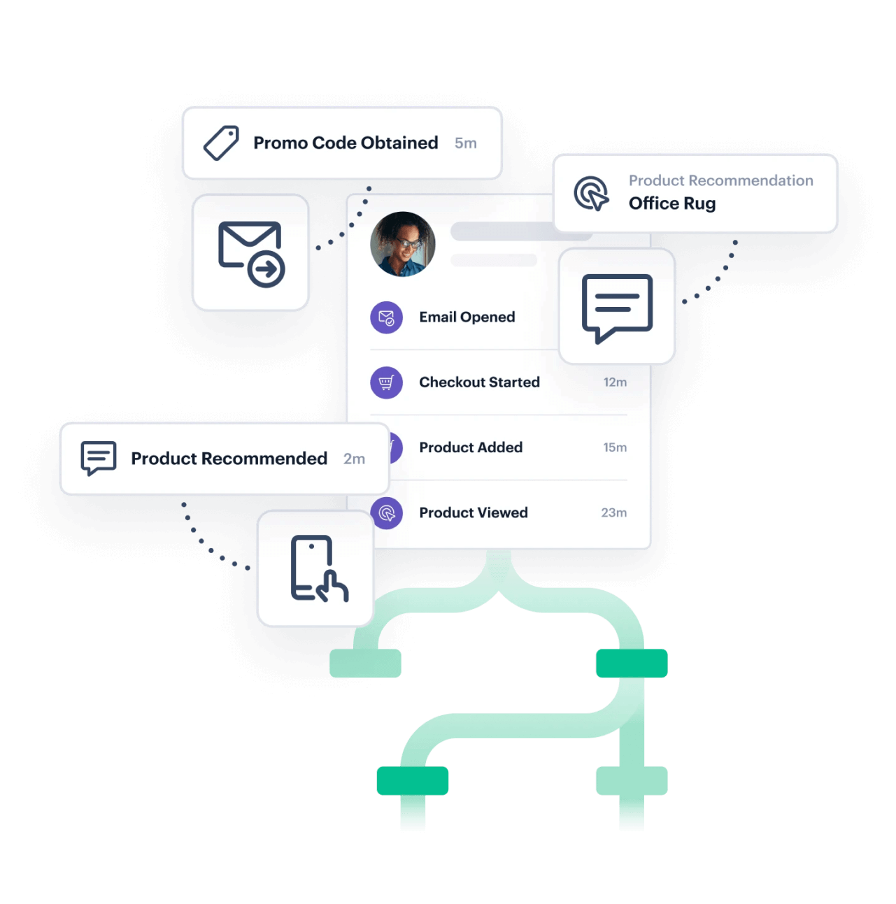 Illustration: Acquire new customers cost-effectively with personal, timely interactions