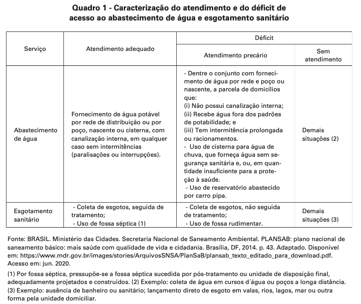 Características do atendimento e do déficit de acesso ao abastecimento de água e esgotamento sanitário