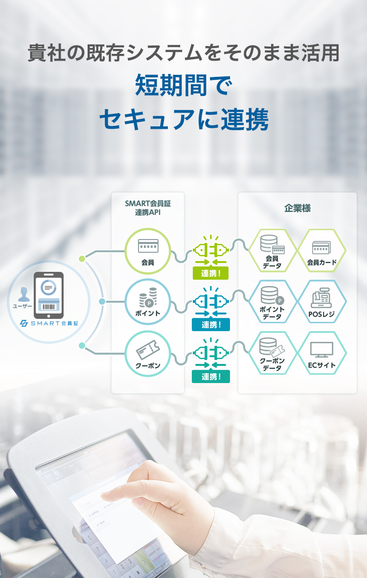 貴社の既存システムをそのまま活用 短期間でセキュアに連携