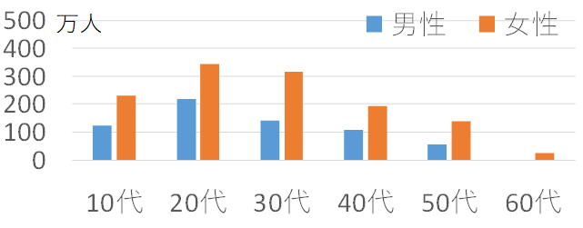 Instagram利用ユーザ