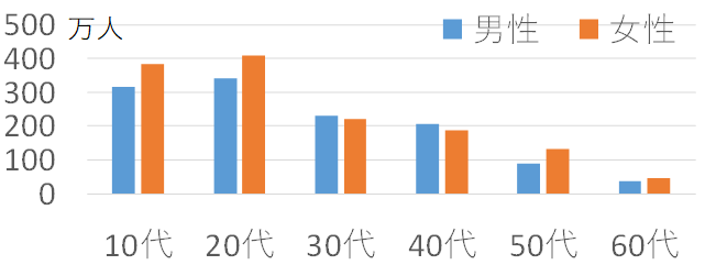 Instagram利用ユーザ