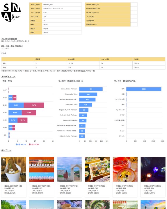 PRするインフルエンサーのProfile