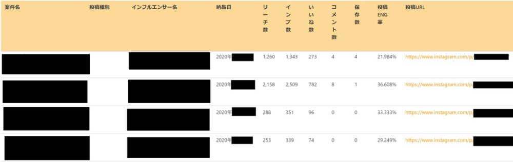 PR結果の確認・分析