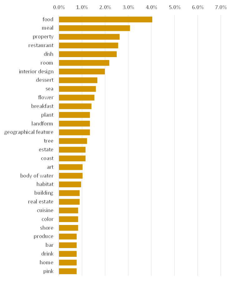 フォトジェニック構成要素