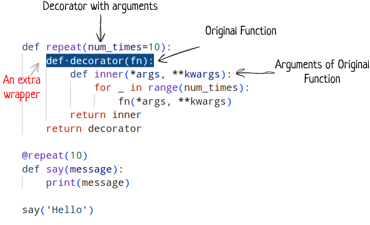 python decorator with arguments