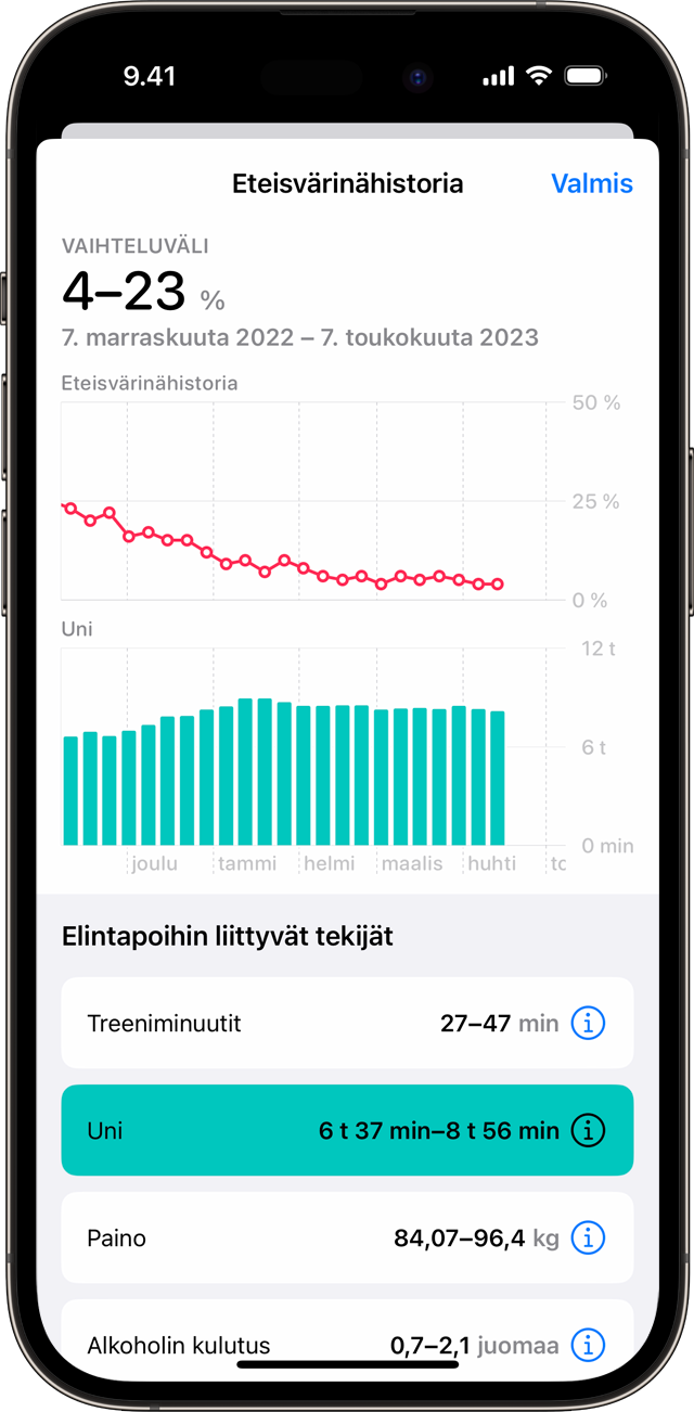 iPhone, jossa näkyy eteisvärinähistoriakaavio ja valittuna on elintapoihin liittyvä Uni-tekijä