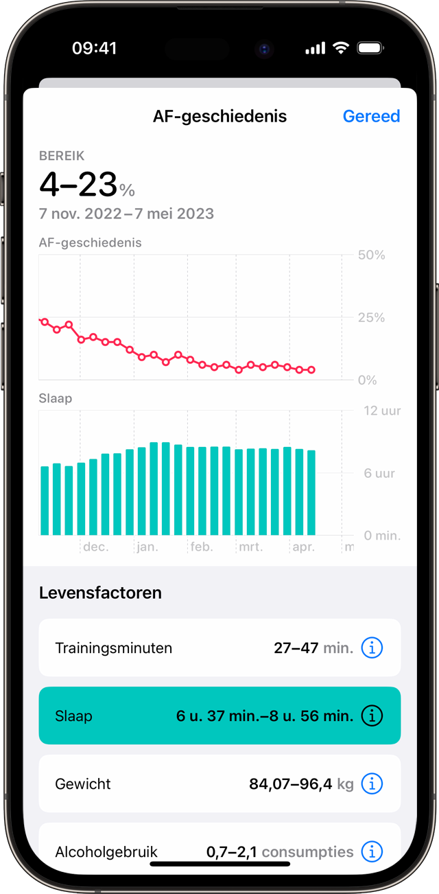 Een iPhone met een voorbeeld van een AF-geschiedenisgrafiek met de levensfactor 'Slaap' geselecteerd