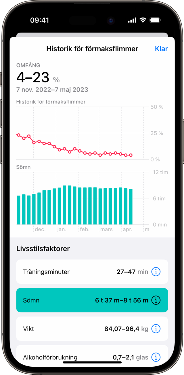 En iPhone som visar en exempelgraf på Historik för förmaksflimmer med livsstilsfaktorn Sömn markerat