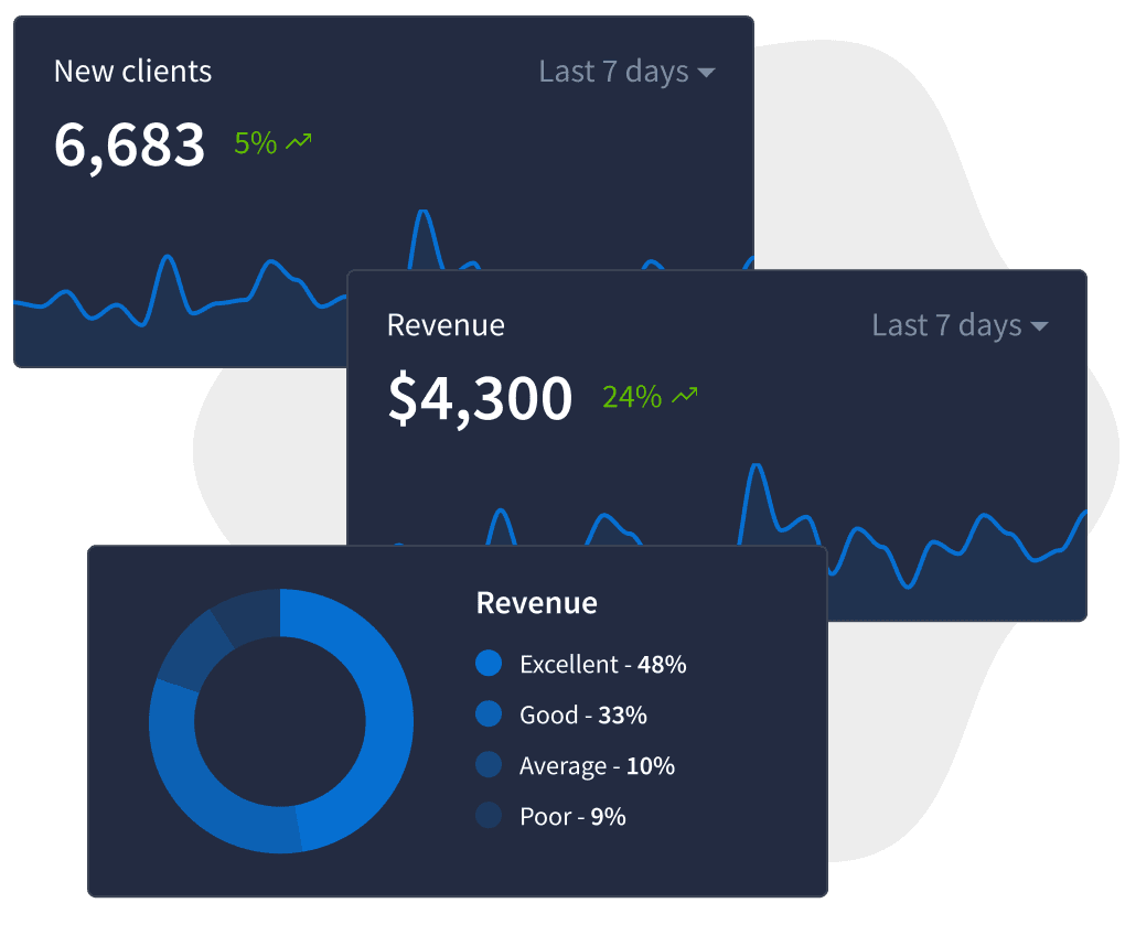 Tabler Admin Template Benefit Charts Dark